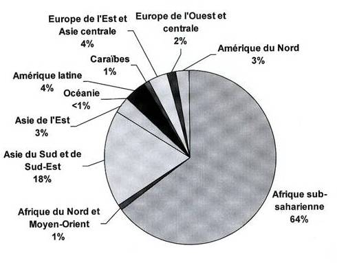 les-catastrophes-africaines5 Source